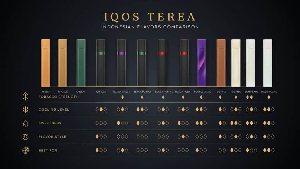 Comparison chart terea flavors tereapoint