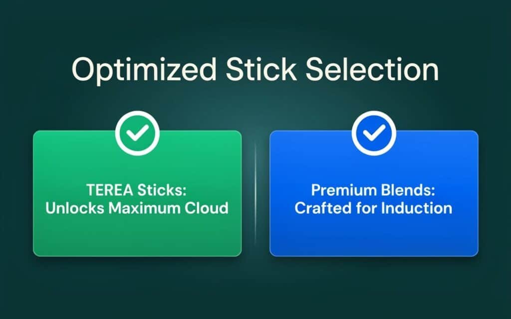 Optimized stick selection for maximum IQOS ILUMA vapor