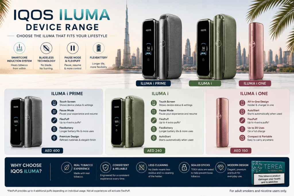 IQOS ILUMA i Prime vs ILUMA i vs ILUMA i One comparison