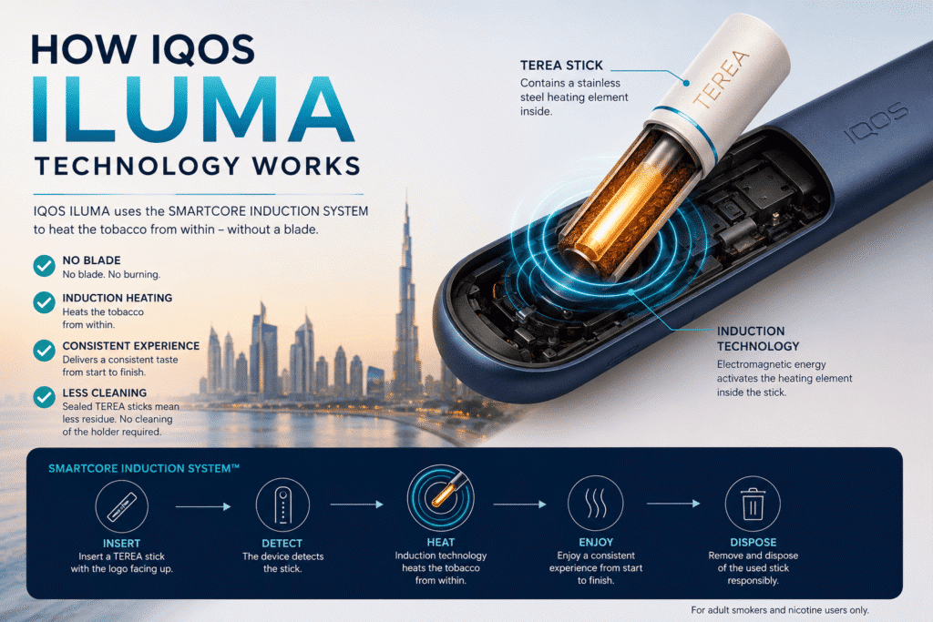 IQOS ILUMA designed for TEREA sticks
