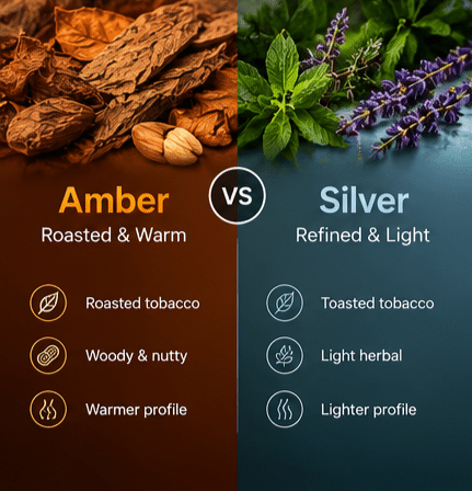 TEREA Amber vs TEREA Silver compare